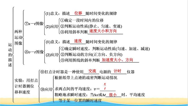 高中物理第一章运动的描述章末小结课件新人教版必修第一册第6页