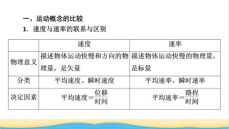 高中物理第一章运动的描述章末小结课件新人教版必修第一册第8页