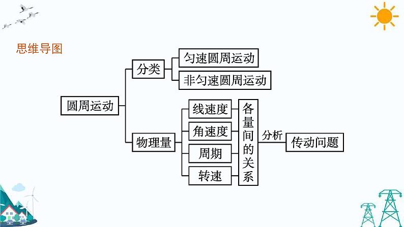 3.1 匀速圆周运动快慢的描述 课件04