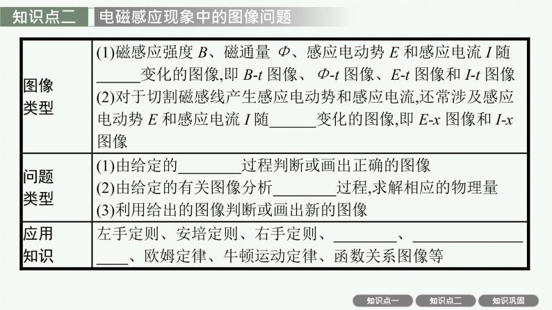 人教版新高考物理一轮总复习--电磁感应中的电路与图像问题课件PPT06