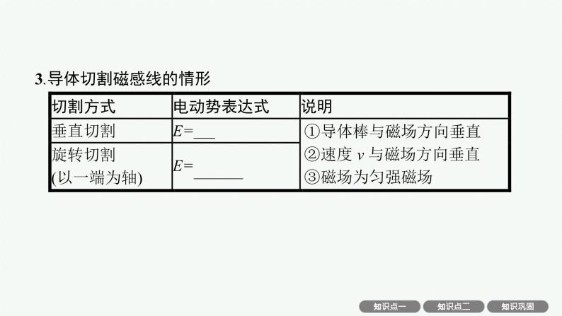 人教版新高考物理一轮总复习--法拉第电磁感应定律　自感、互感、涡流课件PPT05