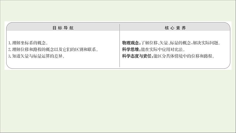 高中物理第一章运动的描述2位置变化的描述__位移课件教科版必修102