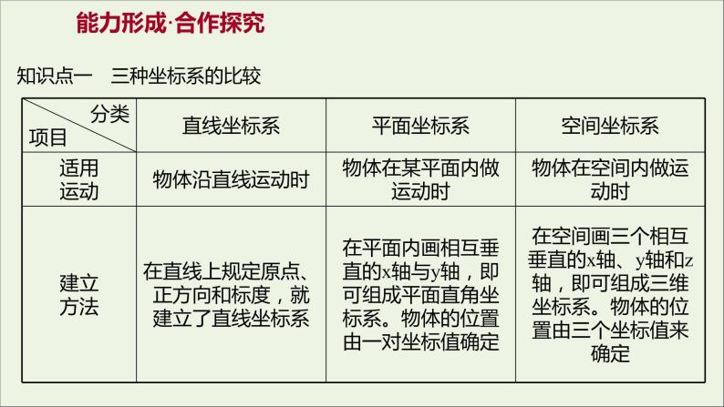 高中物理第一章运动的描述2位置变化的描述__位移课件教科版必修108