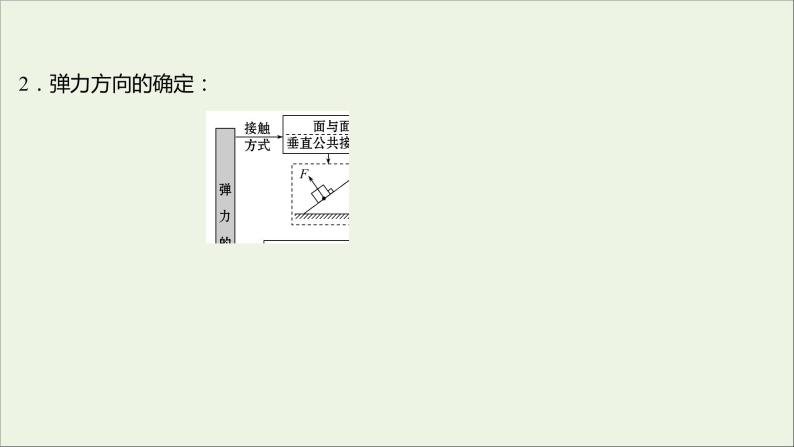 高中物理第二章力习题课：弹力和静摩擦力的应用课件教科版必修104