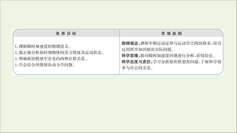 高中物理第三章牛顿运动定律习题课:瞬时加速度问题板块模型问题课件教科版必修102