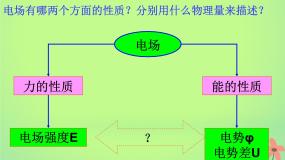 高中物理人教版 (新课标)选修36 电势差与电场强度的关系课文内容ppt课件