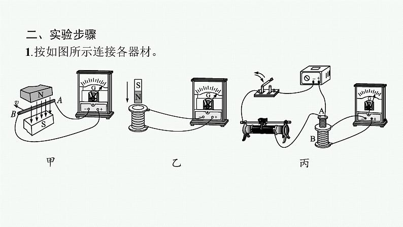 人教版新高考物理一轮总复习--实验17 探究影响感应电流方向的因素课件PPT第5页