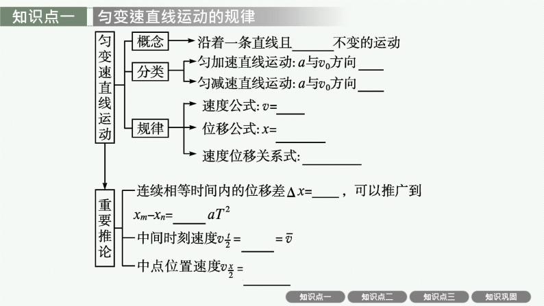 人教版新高考物理一轮总复习--匀变速直线运动的规律课件PPT04