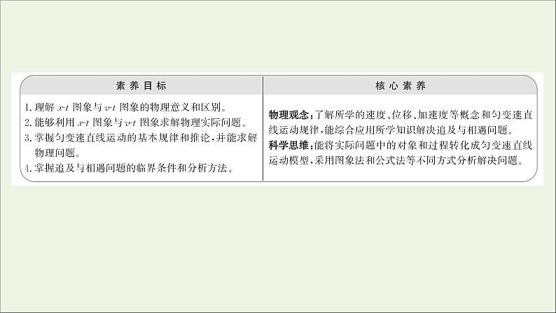 2021_2022学年高中物理第二章匀变速直线运动的研究习题课:x_t图象与v_t图象追及相遇问题课件新人教版必修1第2页