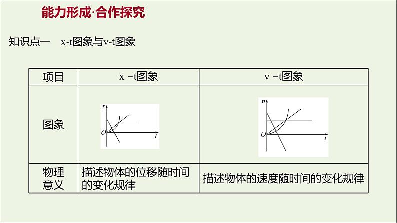 2021_2022学年高中物理第二章匀变速直线运动的研究习题课:x_t图象与v_t图象追及相遇问题课件新人教版必修1第3页