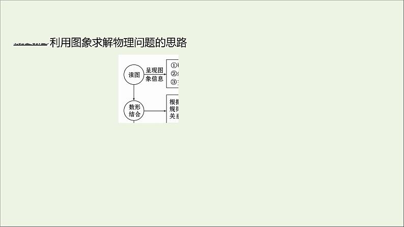 2021_2022学年高中物理第二章匀变速直线运动的研究习题课:x_t图象与v_t图象追及相遇问题课件新人教版必修1第5页