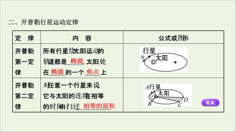 2022年高中物理第三章万有引力定律1天体运动课件教科版必修205