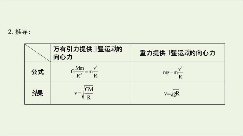 2022年高中物理第三章万有引力定律4人造卫星宇宙速度课件教科版必修206