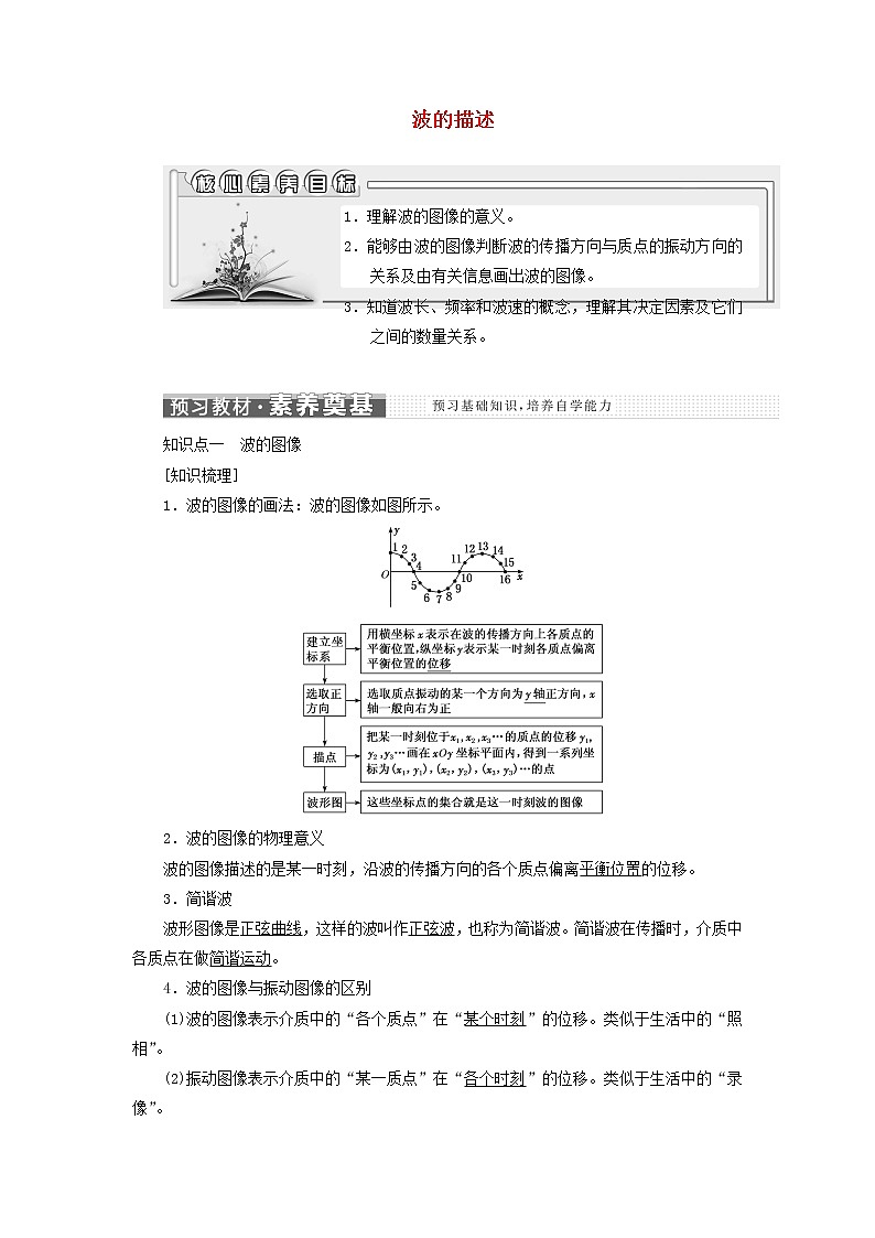 第三章机械波2波的描述学案第1页