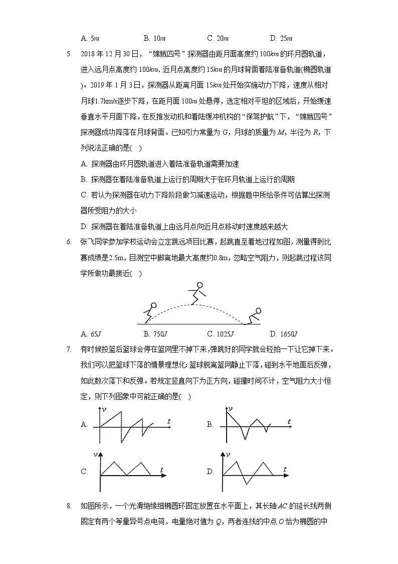 2020-2021学年浙江省七彩阳光新高考研究联盟高二(下)期中物理试卷第2页
