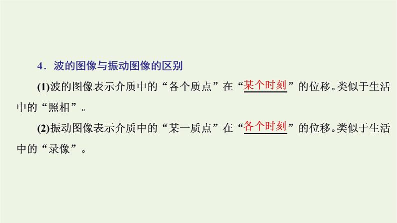 第三章机械波2波的描述课件06