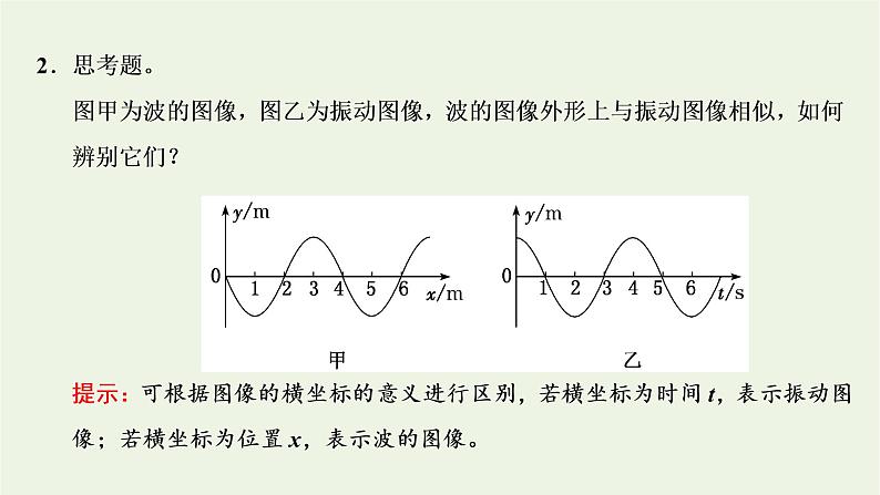 第三章机械波2波的描述课件08