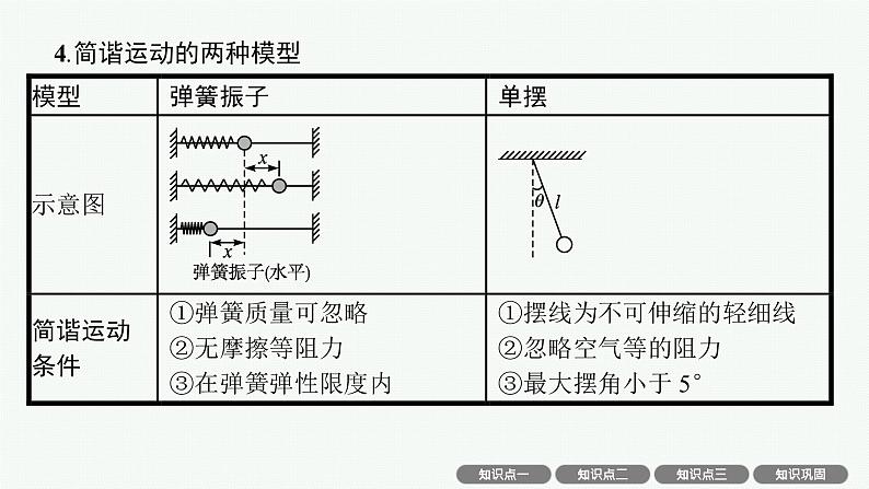 人教版新高考物理一轮总复习-- 机械振动课件PPT第8页