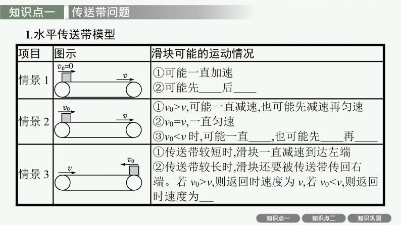 人教版新高考物理一轮总复习--牛顿运动定律的综合应用(二)课件PPT04