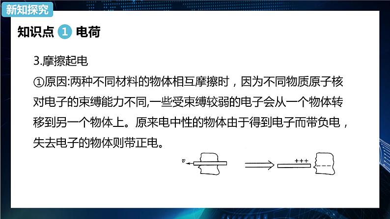 9.1电荷课件—2020-2021学年【新教材】人教版(2019)高中物理必修第三册第5页