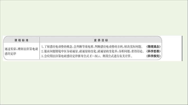 第二章电磁感应2法拉第电磁感应定律课件第2页