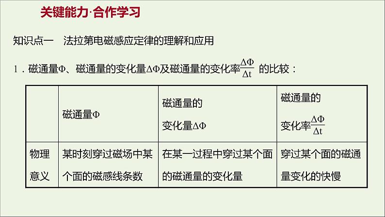 第二章电磁感应2法拉第电磁感应定律课件第6页