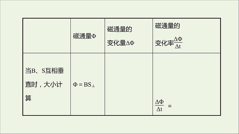 第二章电磁感应2法拉第电磁感应定律课件第7页