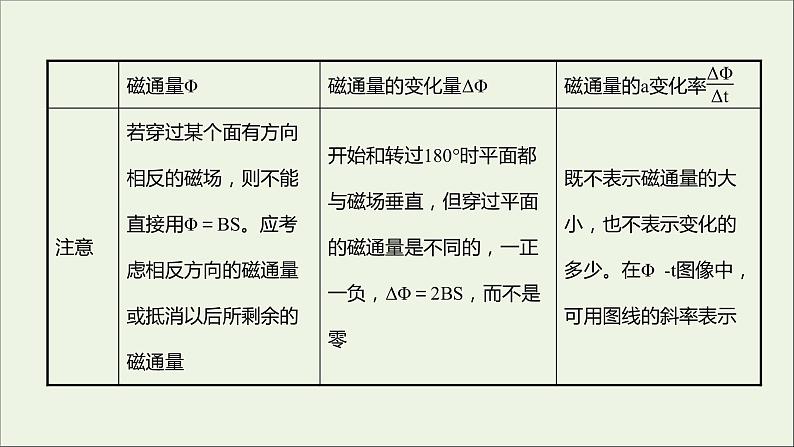 第二章电磁感应2法拉第电磁感应定律课件第8页