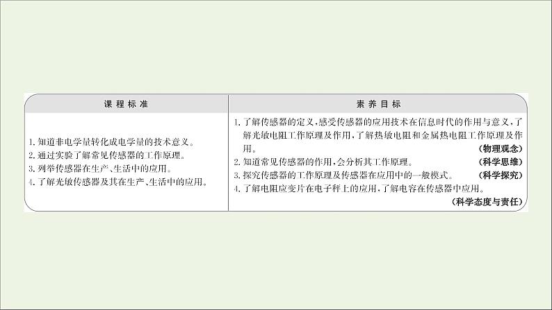第五章传感器1认识传感器2常见传感器的工作原理及应用课件第2页