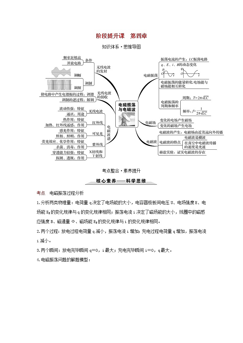 第四章电磁振荡与电磁波阶段提升课学案01