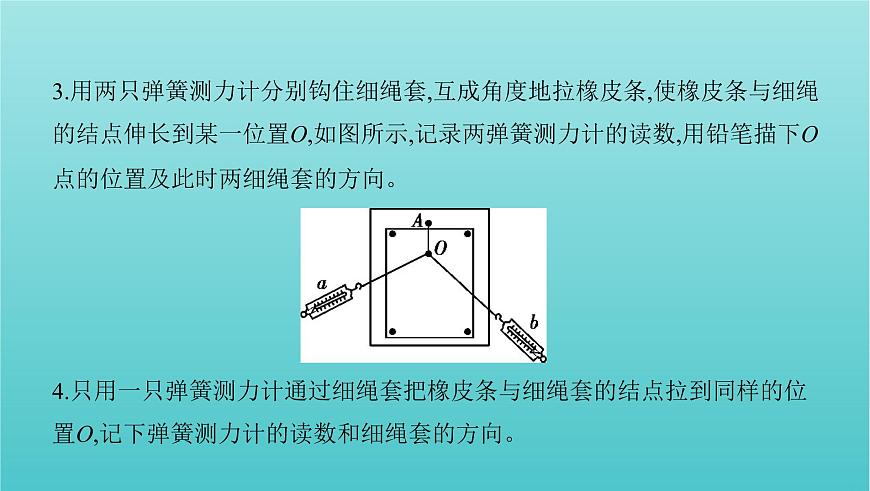 課標(biāo)版2022年高考物理總復(fù)習(xí)第二章力的相互作用實驗三驗證力的平行四邊形定則課件第4頁