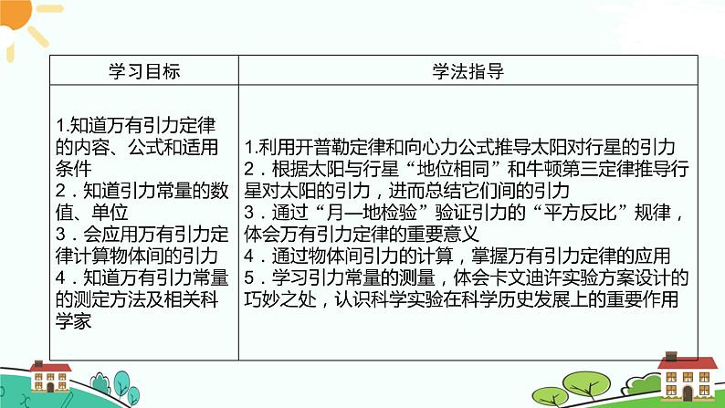 新人教版高中物理必修第二册 7.2 万有引力定律 课件+教案+学案+任务单+多套课后练习含解析02