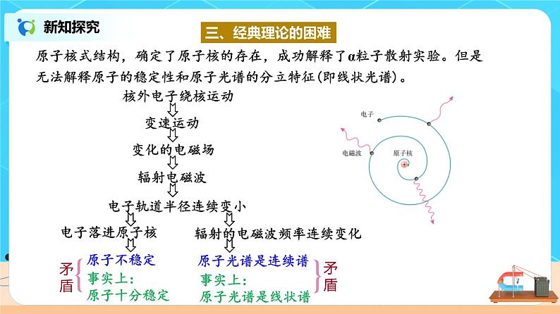 新教材 高中物理选择性必修三 4.4 氢原子光谱和波尔的原子模型 课件+教案+练习(含答案)07