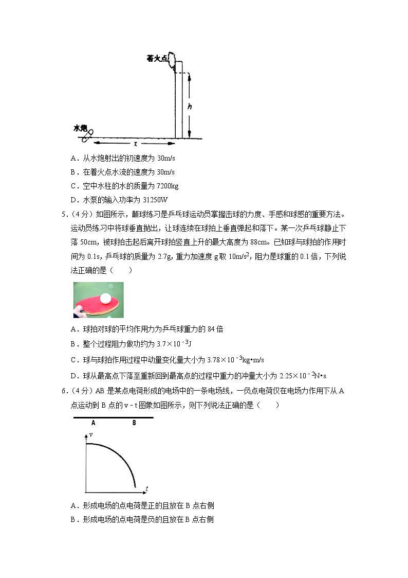 2022届广东省珠海市高考物理模拟试卷(一)(解析版)02
