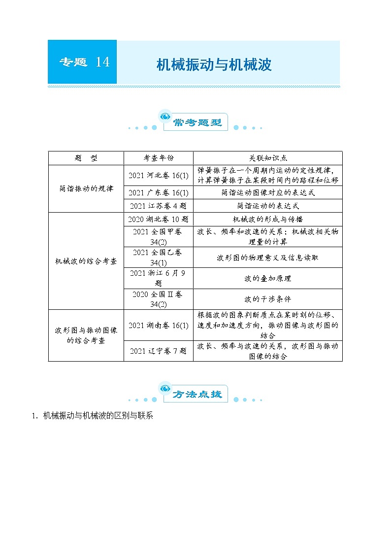 2022届优质校一模试卷专题汇编14 机械振动与机械波 解析版第1页
