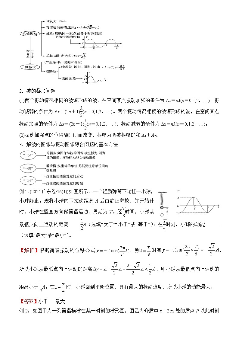 2022届优质校一模试卷专题汇编14 机械振动与机械波 解析版第2页
