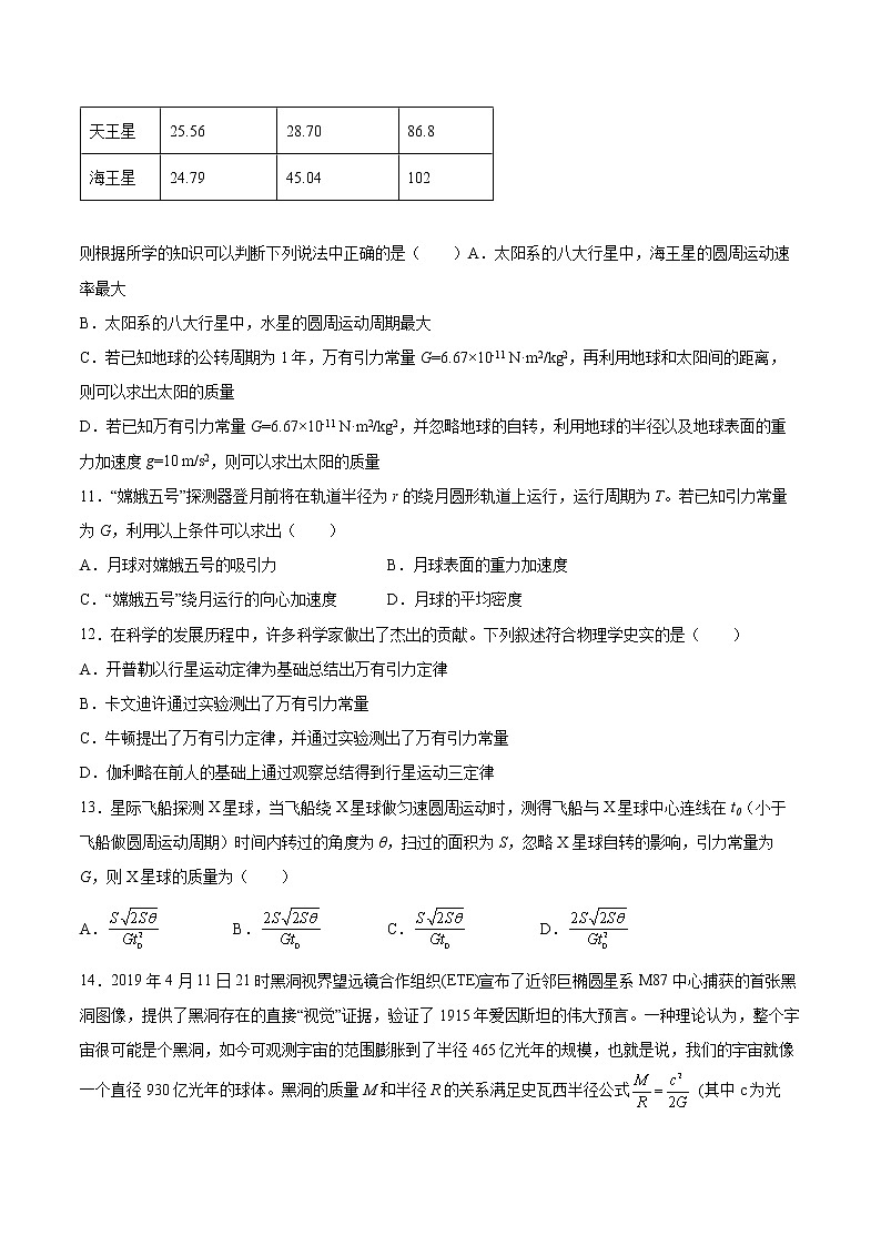 4.2万有引力定律是怎样发现的基础巩固2021—2022学年高中物理沪教版(2019)必修第二册练习题第3页