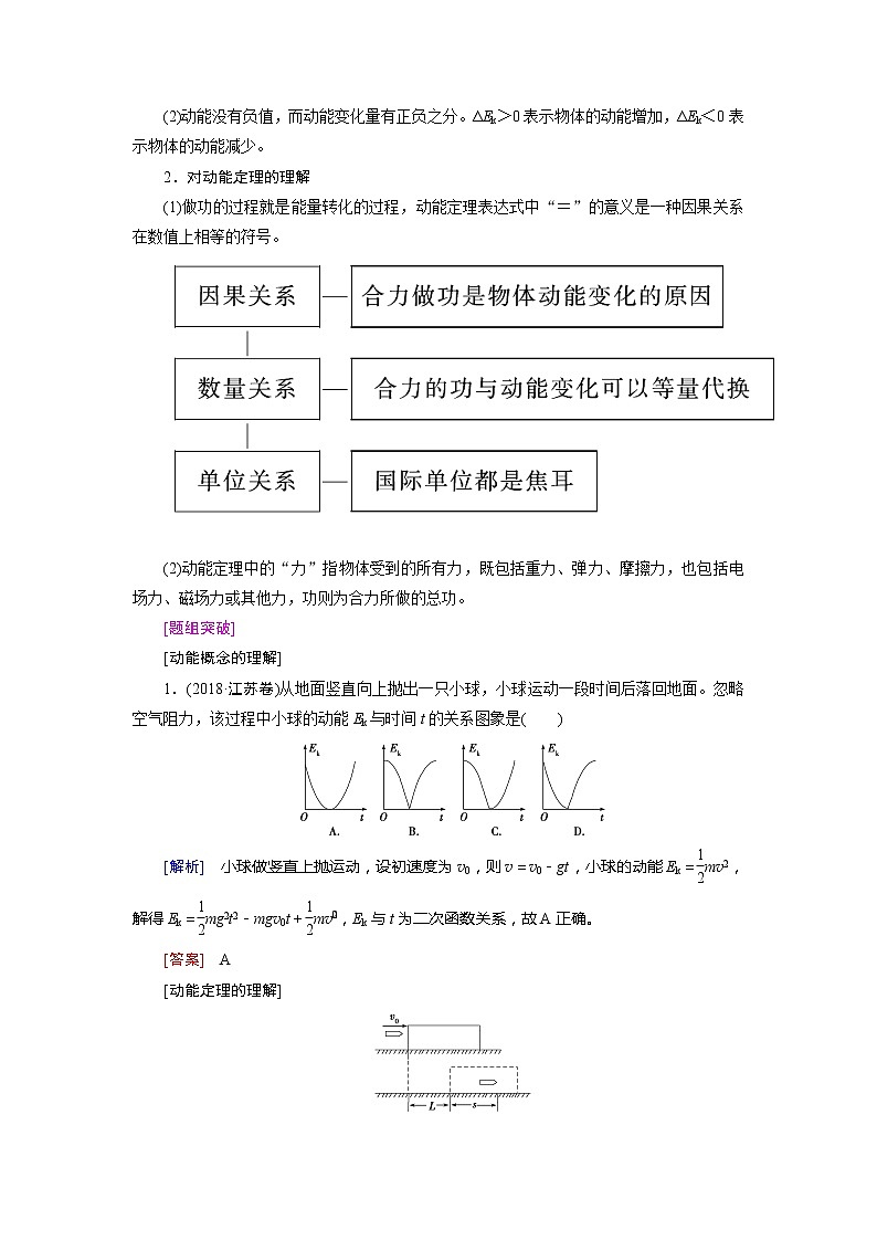 第五章 第二节 动能定理-2022高考物理【导学教程】新编大一轮总复习(word)人教版学案第2页