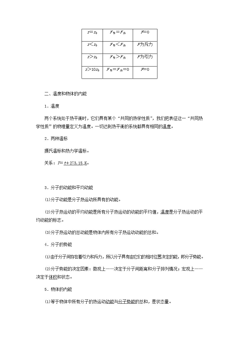 易错点15 选修3-3—备战2022年高考物理一轮复习易错题第2页