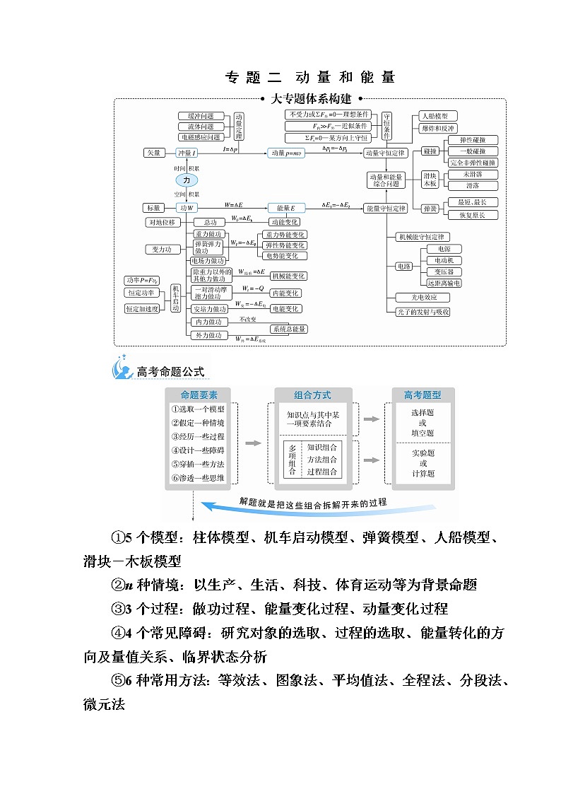 2021届高考物理二轮复习专题二 动量和能量第1页