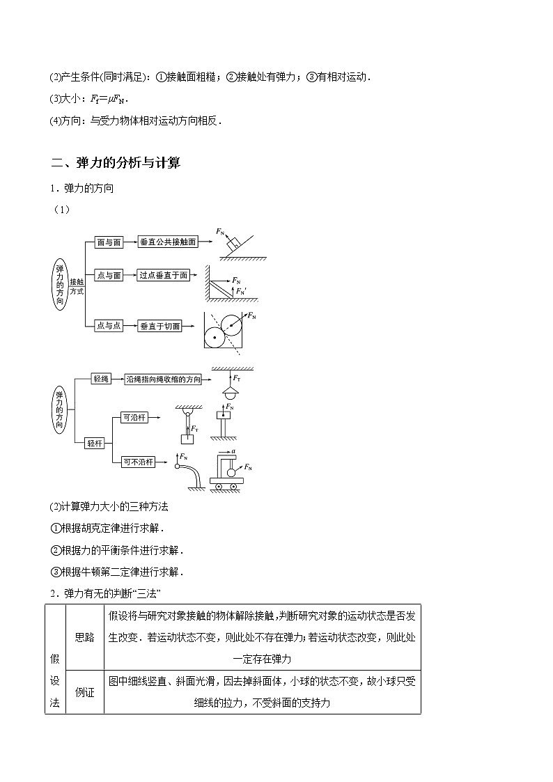 专题2.1 三大性质力的理解-2021年高考物理一轮复习考点扫描学案02
