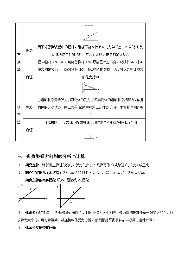 专题2.1 三大性质力的理解-2021年高考物理一轮复习考点扫描学案03