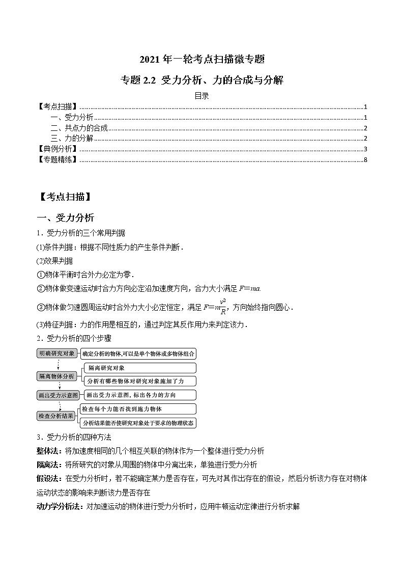 专题2.2 受力分析、力的合成与分解(原卷版)第1页