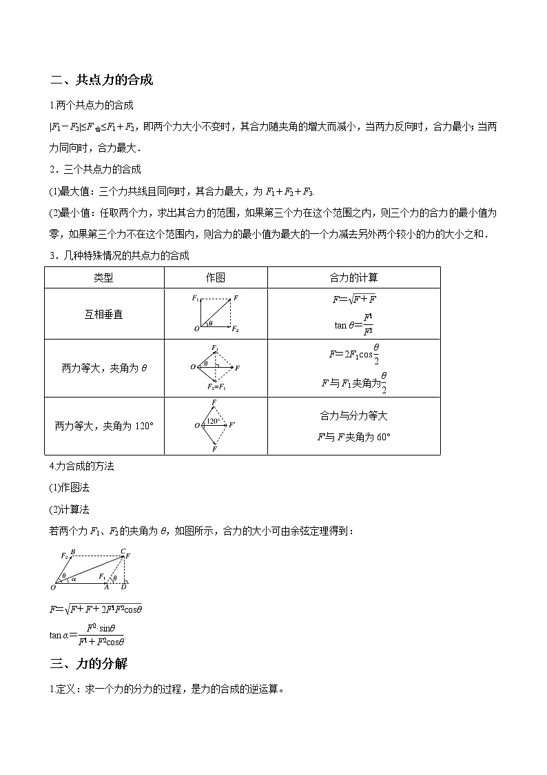 专题2.2 受力分析、力的合成与分解(原卷版)第2页