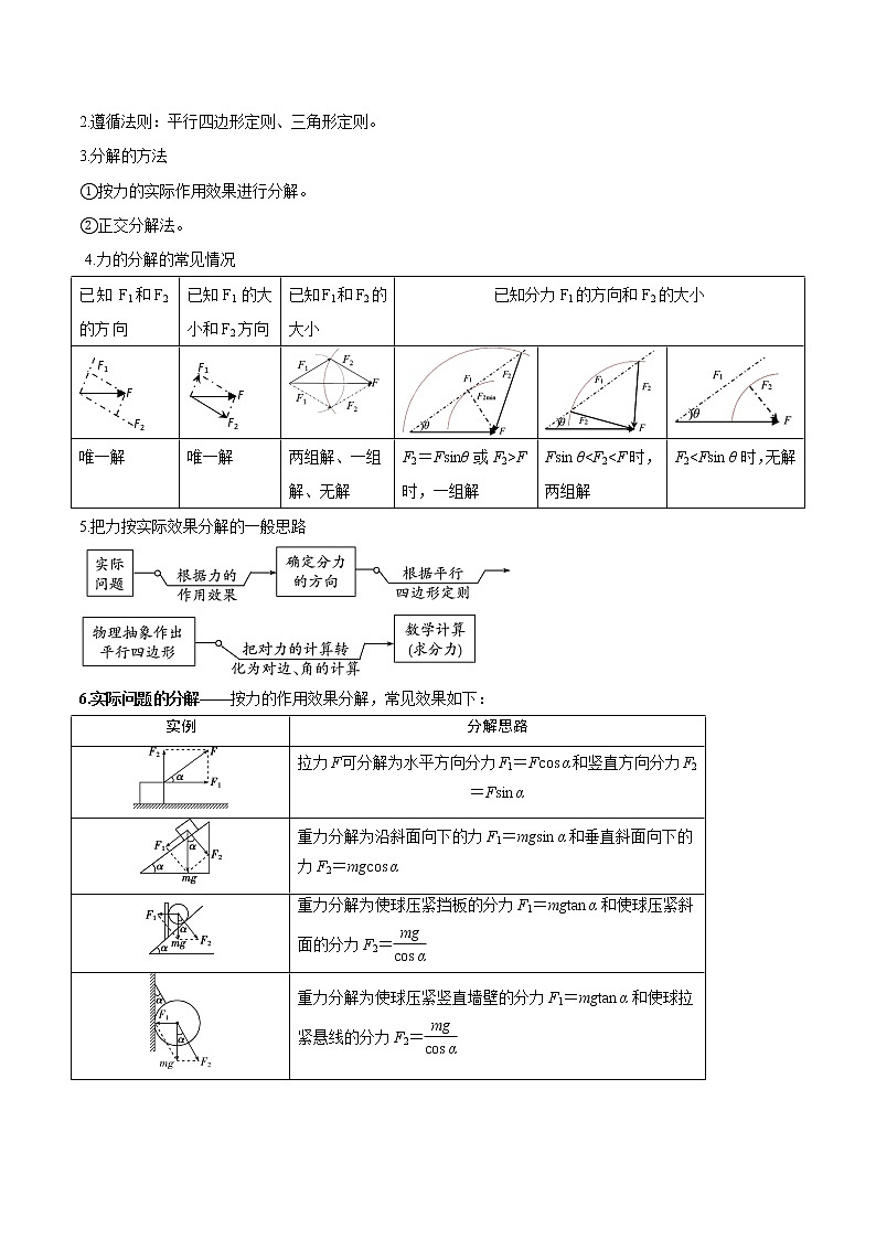 专题2.2 受力分析、力的合成与分解(原卷版)第3页