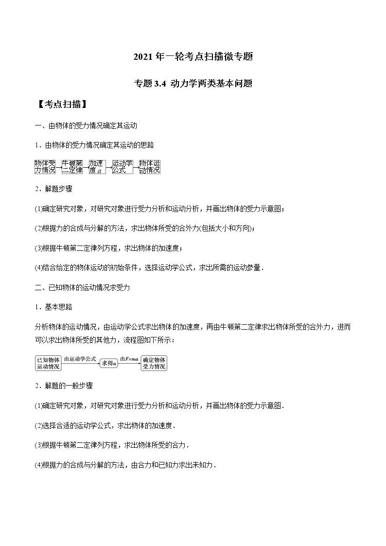 专题3.4 动力学两类基本问题-2021年高考物理一轮复习考点扫描学案01