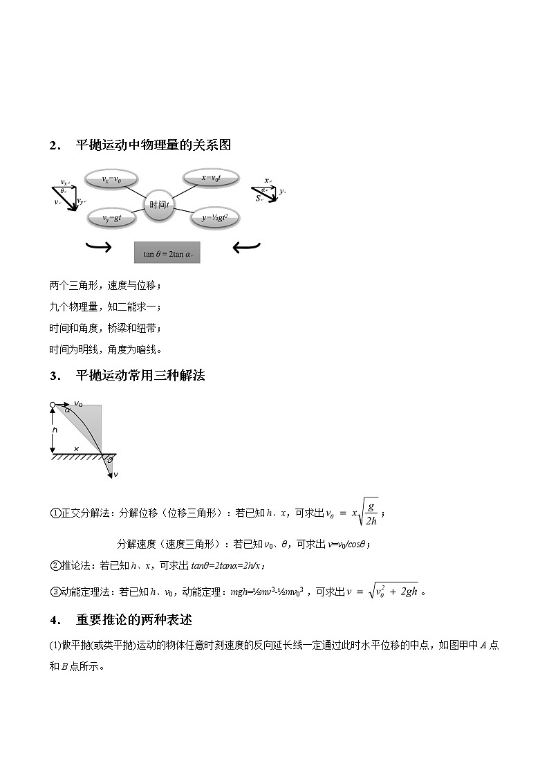 专题4.2 平抛运动-2021年高考物理一轮复习考点扫描学案02