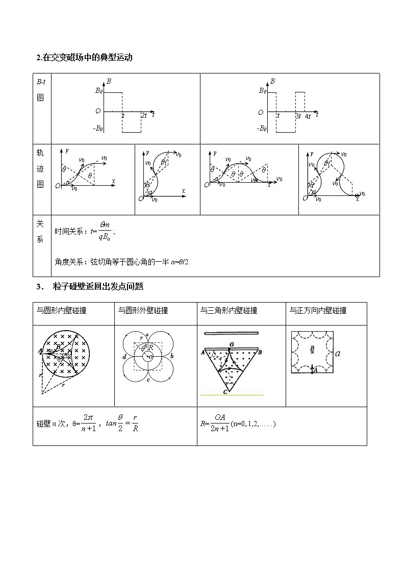专题10.6 带电粒子在交变复合场中的运动问题-2021年高考物理一轮复习考点扫描学案02