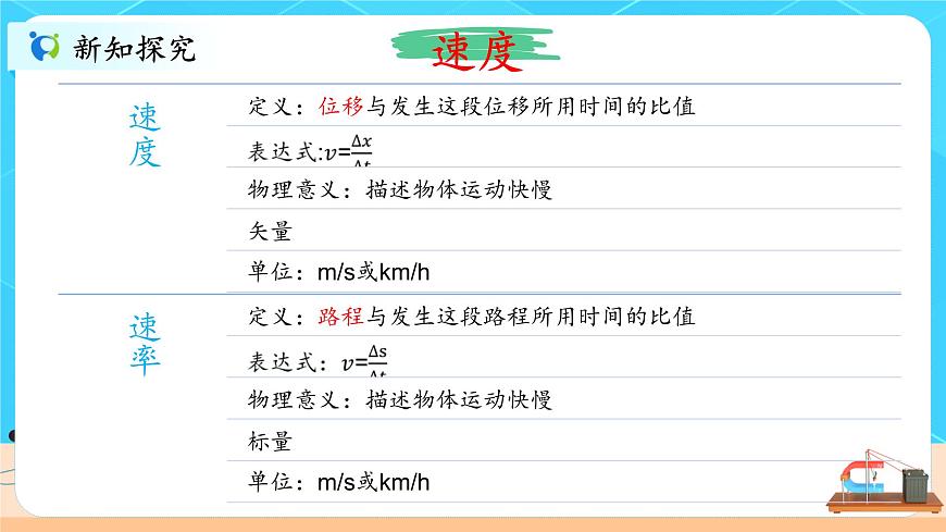 1.3《速度》課件第5頁