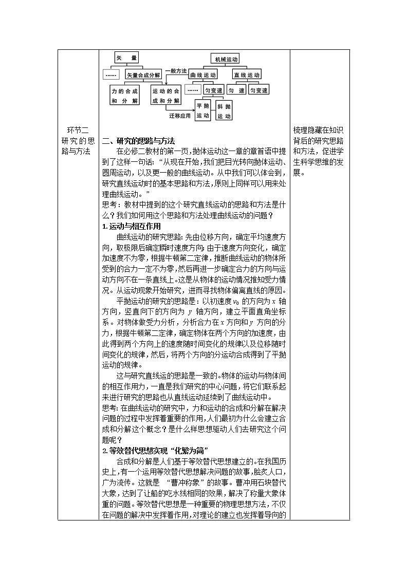 高一物理(人教版)-抛体运动复习-1教案第2页